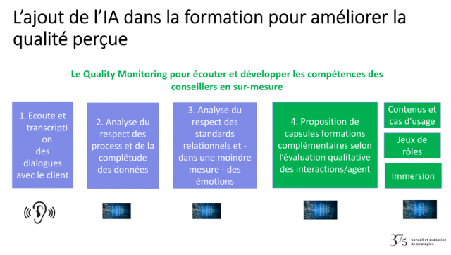 Qu'est-ce qu’une bonne relation client à l'ère de l'IA ? Choisissez le bon mix entre IA & relationnel ! 23