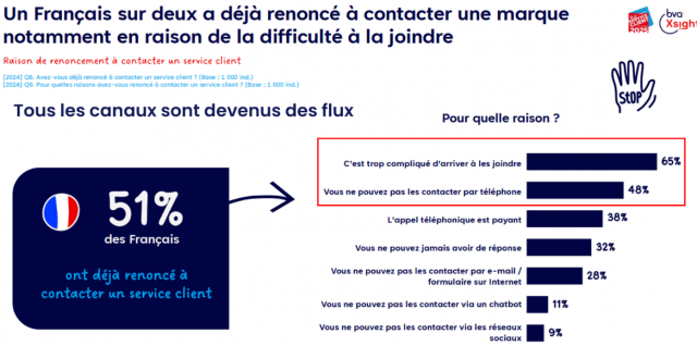Qu'est-ce qu’une bonne relation client à l'ère de l'IA ? Choisissez le bon mix entre IA & relationnel ! 5