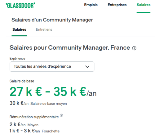 Quel est le tarif d’un Community Manager ? 3 exemples de tarifs pour un community manager de l'agence au Freelance ! 20