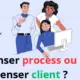 Penser client ou penser process... la base de l'expérience client ! 53
